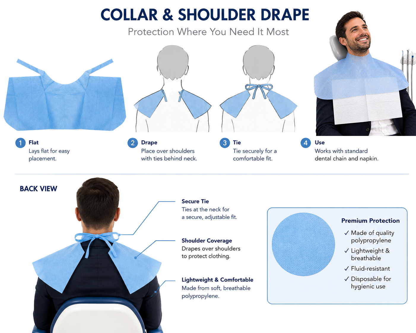 VantShield™ Collar & Shoulder Splash Guard (50 / Pack)